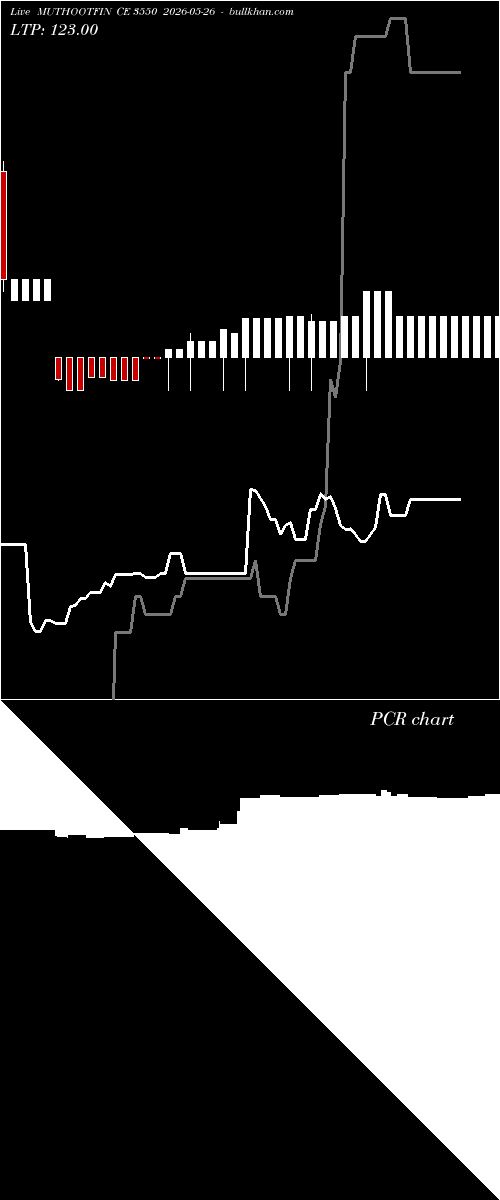  option chart MUTHOOTFIN CE 3550 2026-05-26 