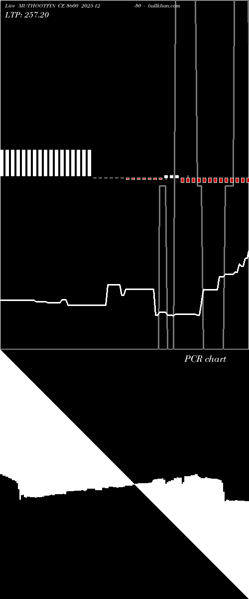  option chart MUTHOOTFIN CE 3600 2025-12-30 