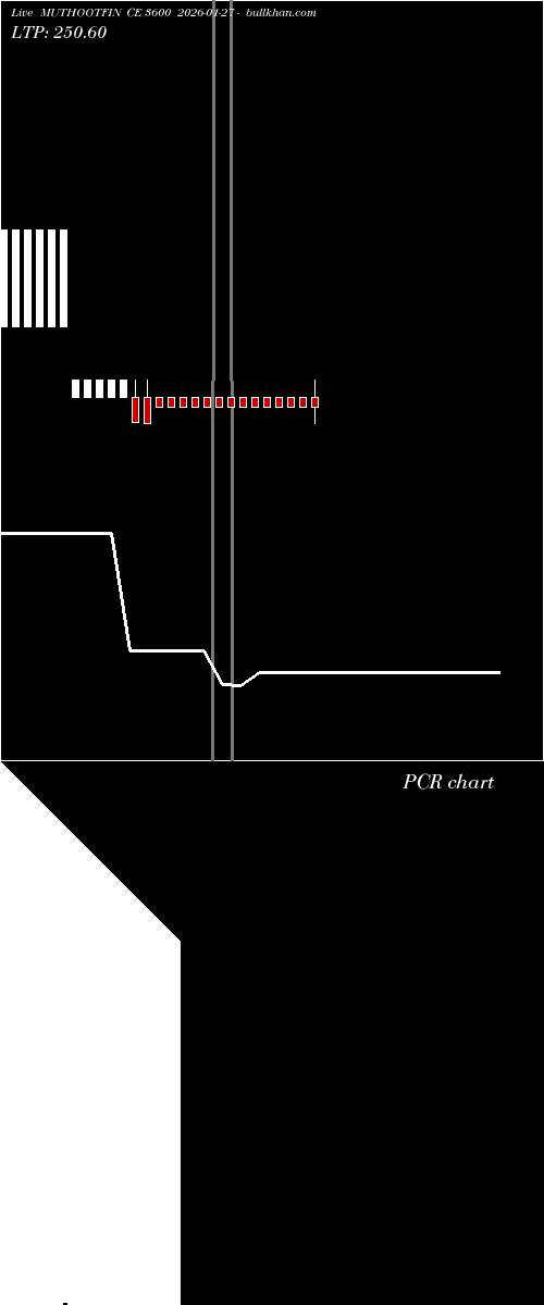  option chart MUTHOOTFIN CE 3600 2026-01-27 
