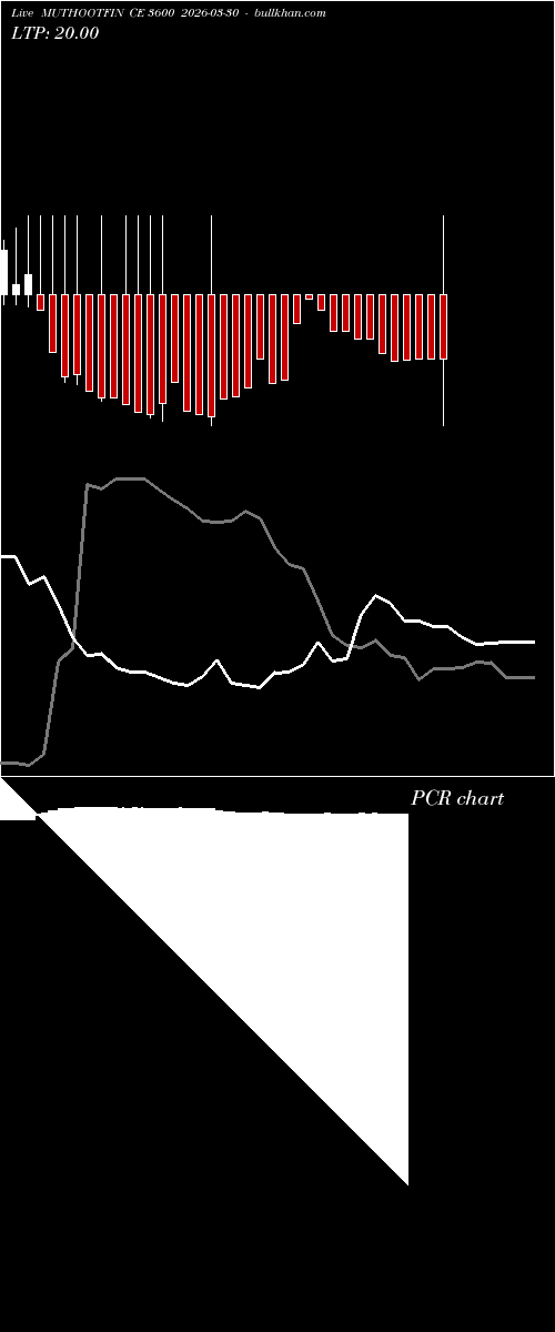  option chart MUTHOOTFIN CE 3600 2026-03-30 