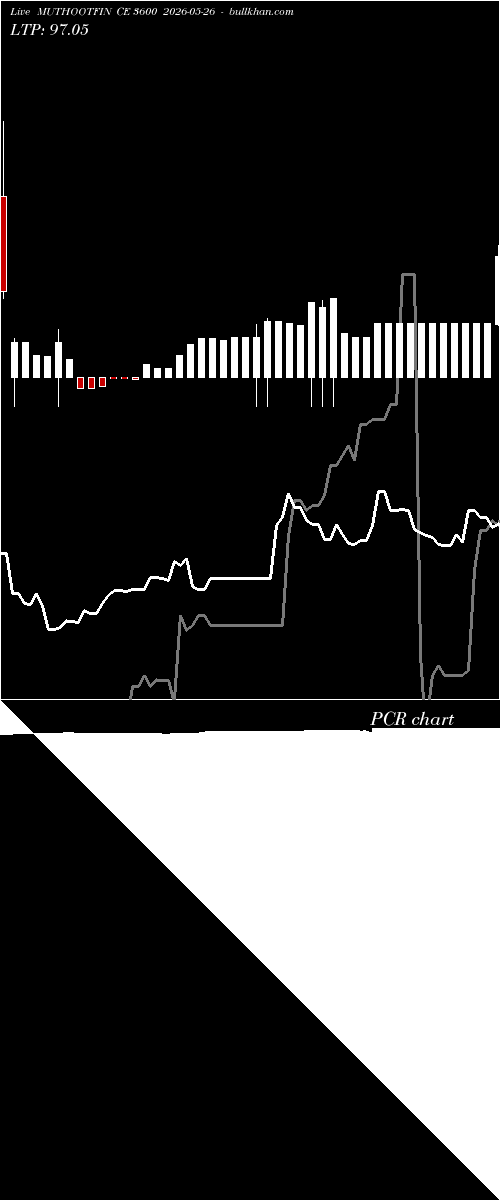  option chart MUTHOOTFIN CE 3600 2026-05-26 