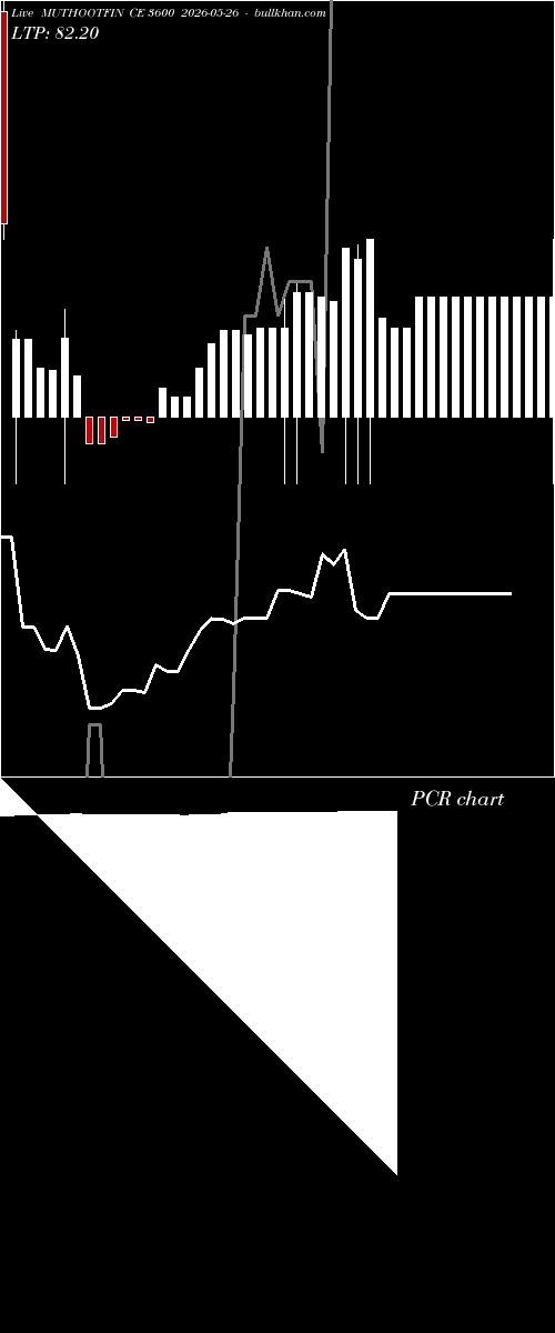  option chart MUTHOOTFIN CE 3600 2026-05-26 