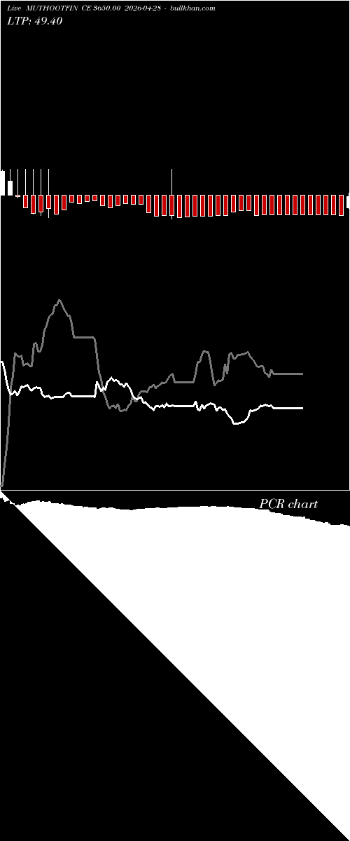  option chart MUTHOOTFIN CE 3650.00 2026-04-28 