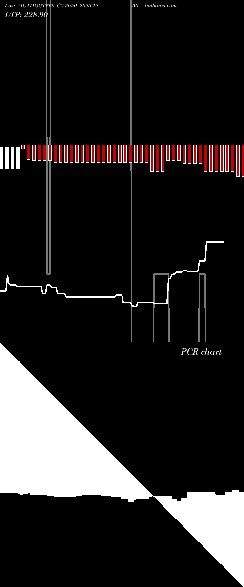  option chart MUTHOOTFIN CE 3650 2025-12-30 