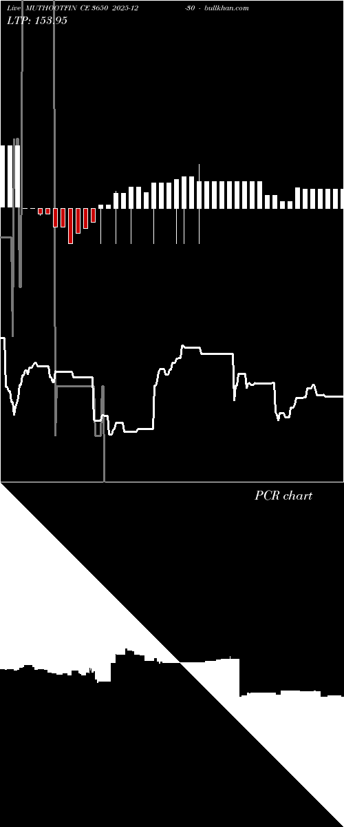  option chart MUTHOOTFIN CE 3650 2025-12-30 