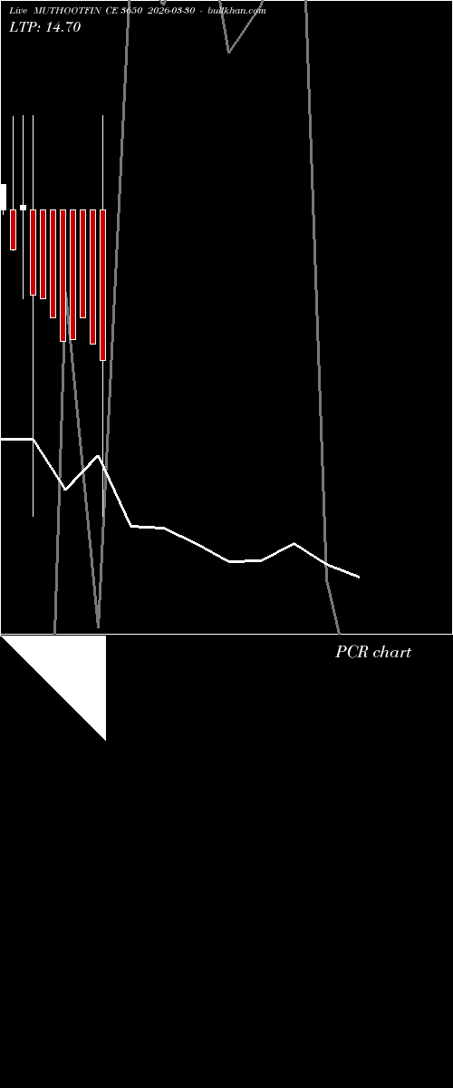  option chart MUTHOOTFIN CE 3650 2026-03-30 