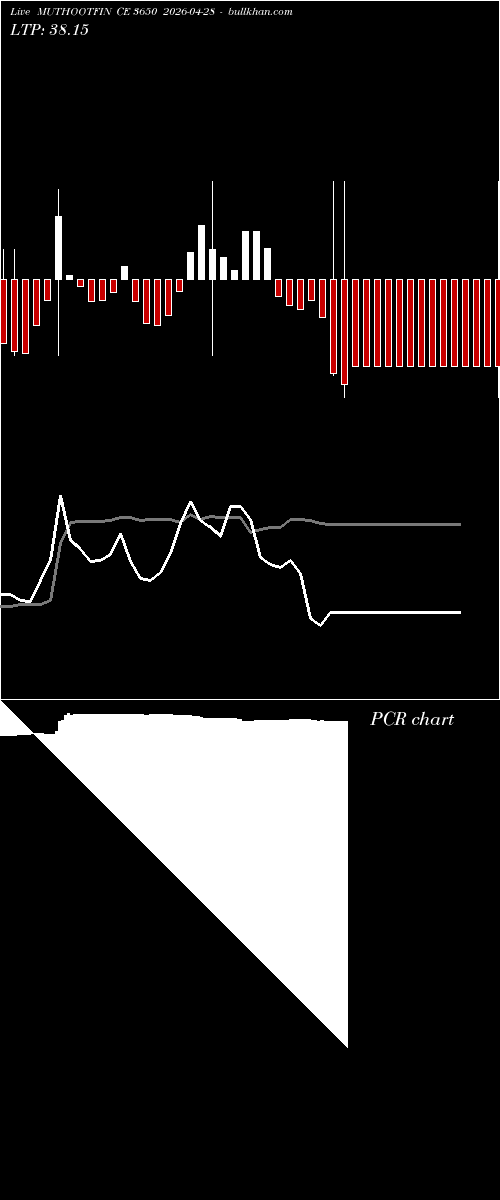  option chart MUTHOOTFIN CE 3650 2026-04-28 