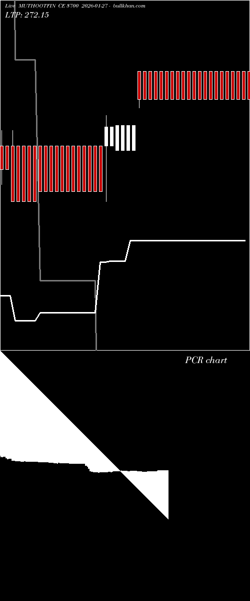  option chart MUTHOOTFIN CE 3700 2026-01-27 