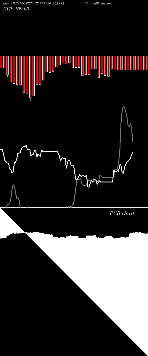  option chart MUTHOOTFIN CE 3750.00 2025-12-30 