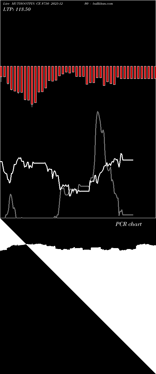  option chart MUTHOOTFIN CE 3750 2025-12-30 