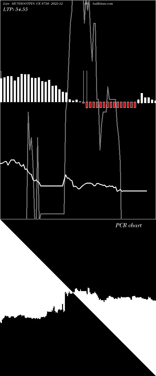  option chart MUTHOOTFIN CE 3750 2025-12-30 