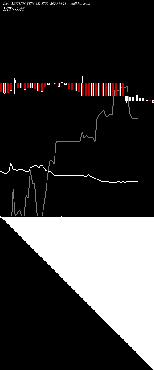  option chart MUTHOOTFIN CE 3750 2026-04-28 