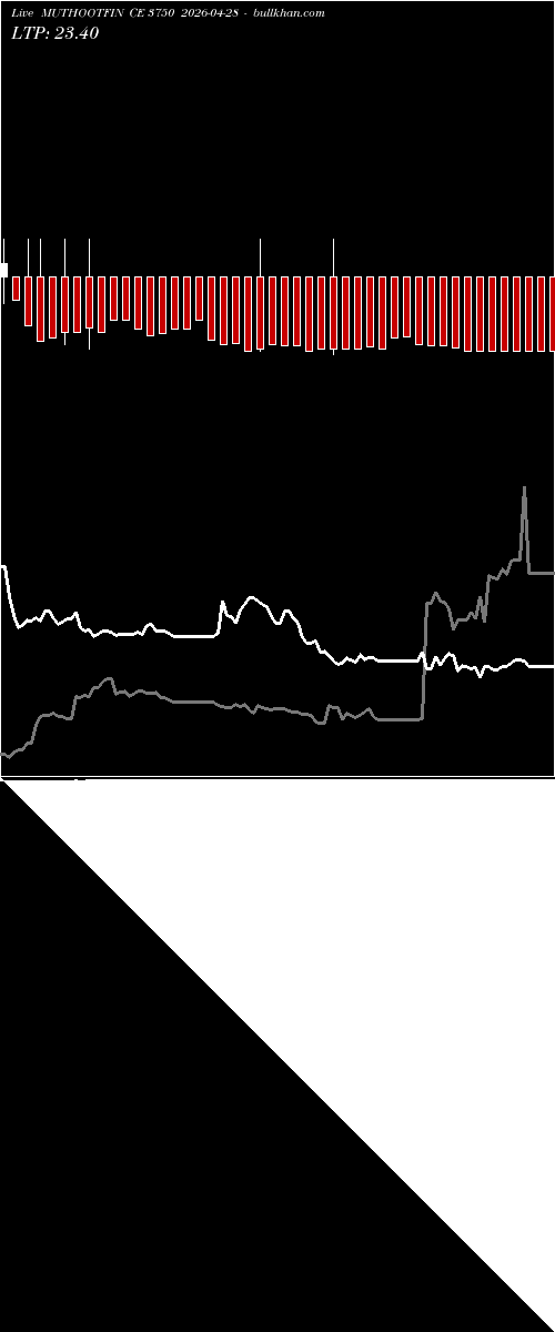 option chart MUTHOOTFIN CE 3750 2026-04-28 