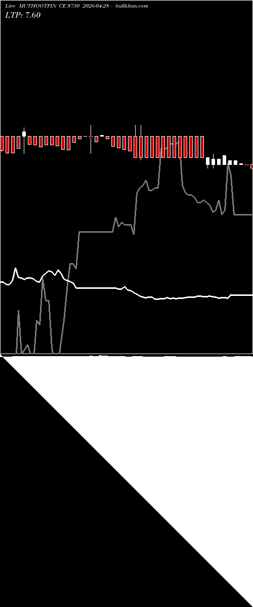  option chart MUTHOOTFIN CE 3750 2026-04-28 