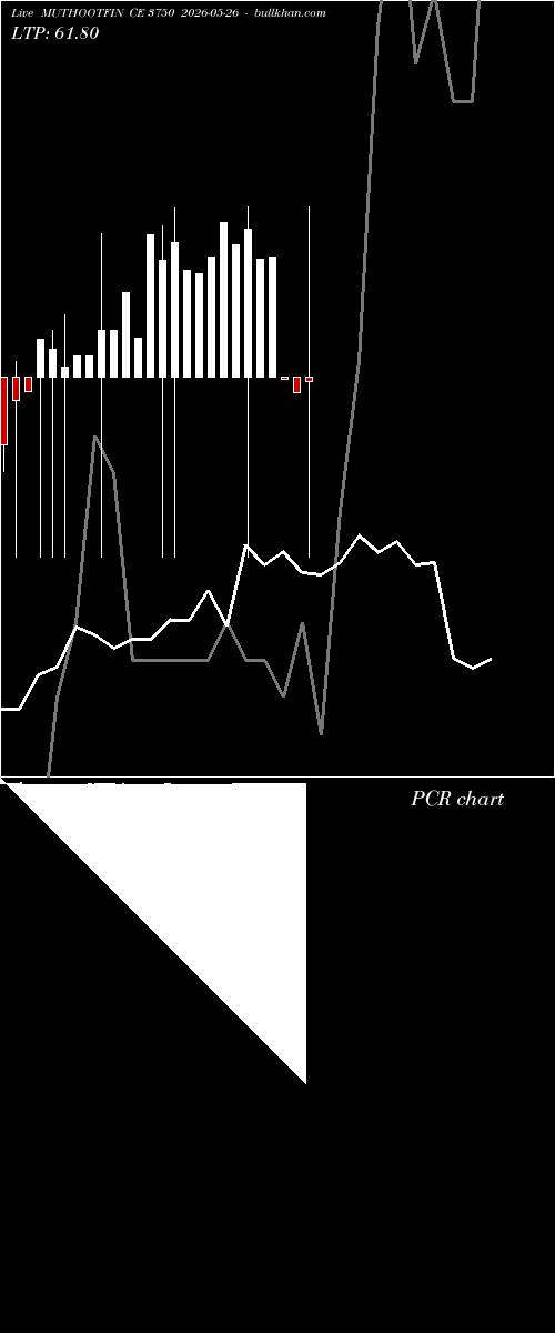  option chart MUTHOOTFIN CE 3750 2026-05-26 