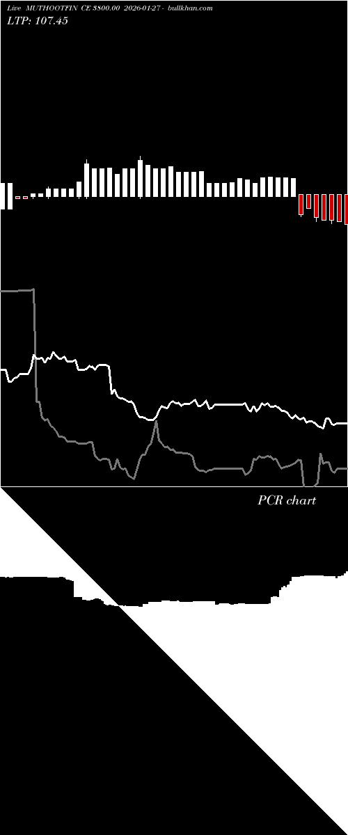  option chart MUTHOOTFIN CE 3800.00 2026-01-27 