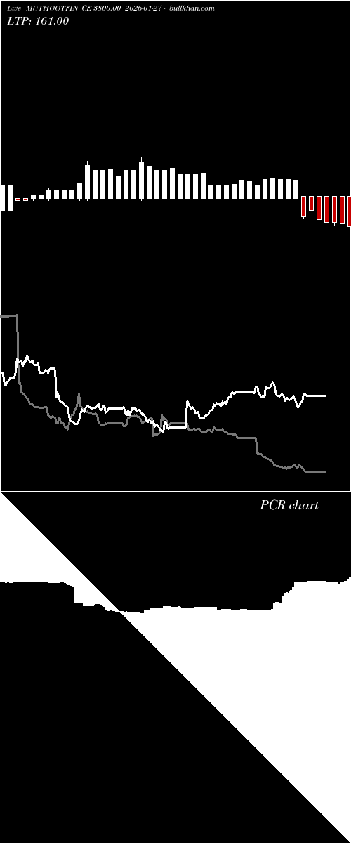  option chart MUTHOOTFIN CE 3800.00 2026-01-27 