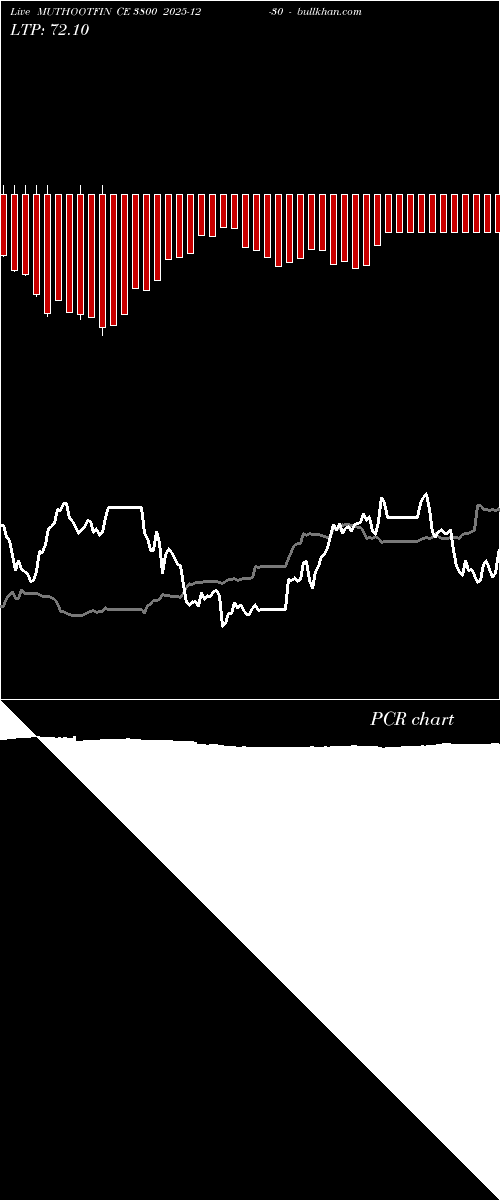  option chart MUTHOOTFIN CE 3800 2025-12-30 