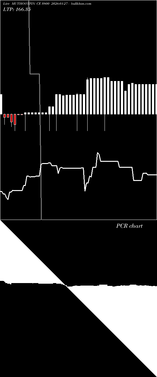  option chart MUTHOOTFIN CE 3800 2026-01-27 