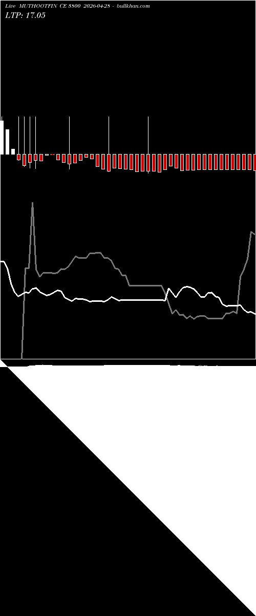 option chart MUTHOOTFIN CE 3800 2026-04-28 