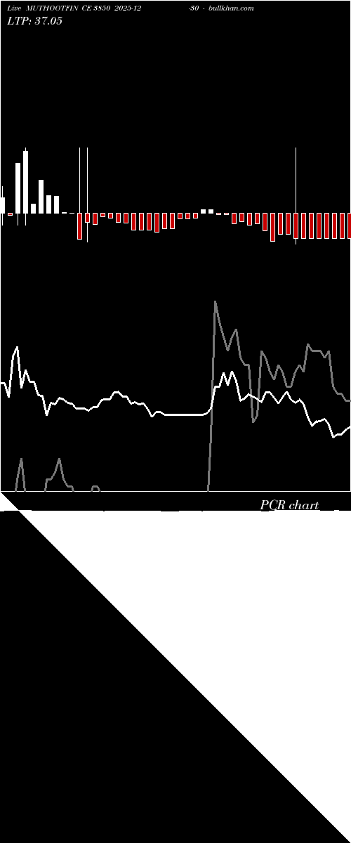  option chart MUTHOOTFIN CE 3850 2025-12-30 