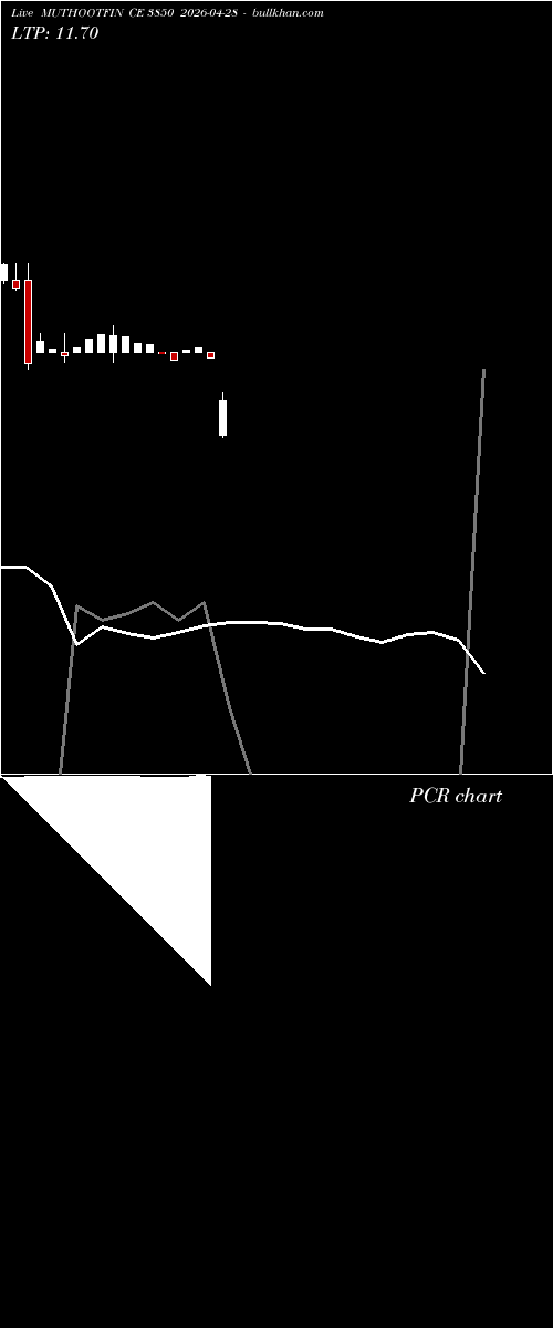  option chart MUTHOOTFIN CE 3850 2026-04-28 