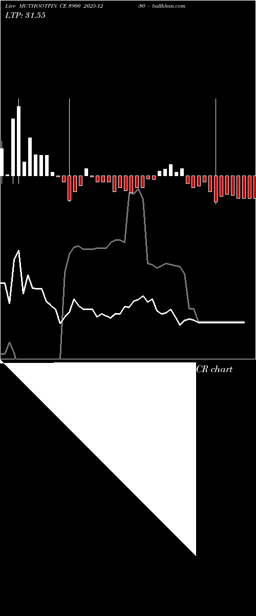  option chart MUTHOOTFIN CE 3900 2025-12-30 