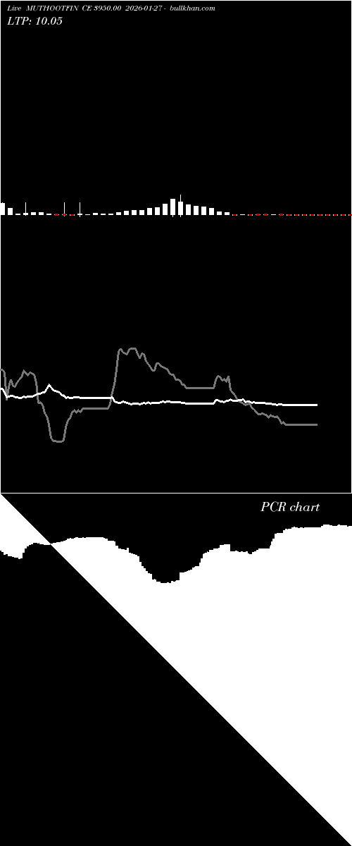  option chart MUTHOOTFIN CE 3950.00 2026-01-27 