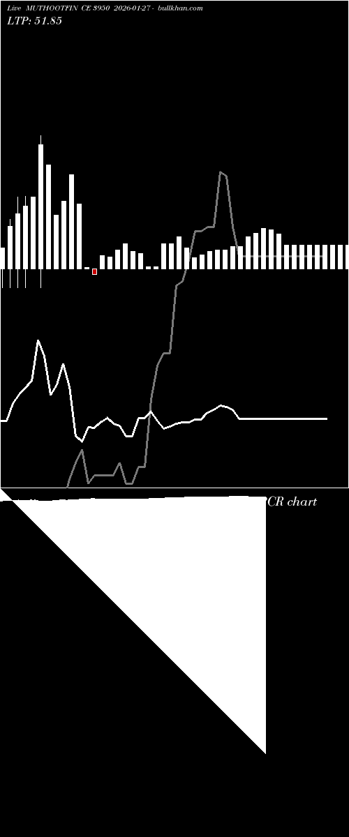  option chart MUTHOOTFIN CE 3950 2026-01-27 