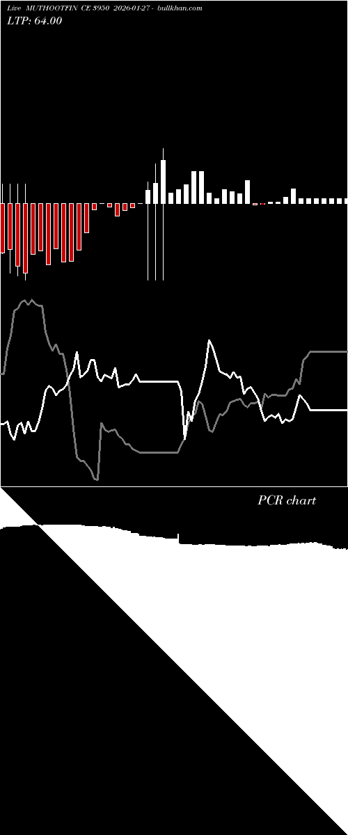  option chart MUTHOOTFIN CE 3950 2026-01-27 