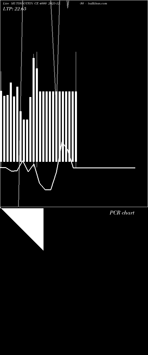  option chart MUTHOOTFIN CE 4000 2025-12-30 