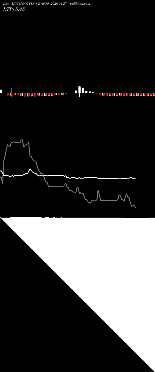  option chart MUTHOOTFIN CE 4050 2026-01-27 