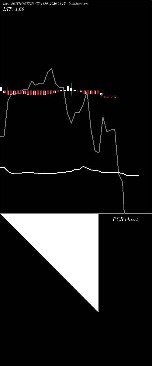  option chart MUTHOOTFIN CE 4150 2026-01-27 