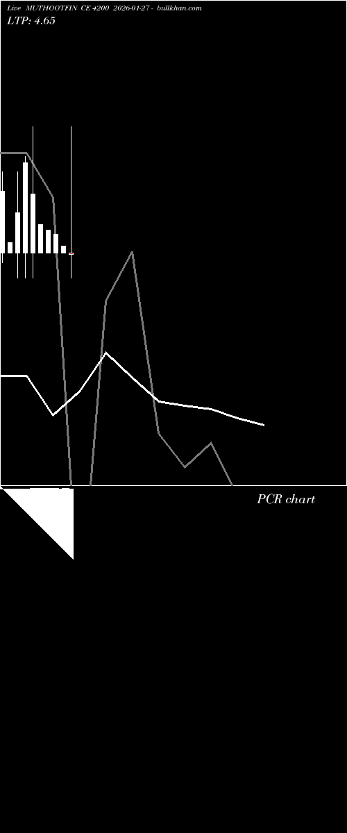  option chart MUTHOOTFIN CE 4200 2026-01-27 