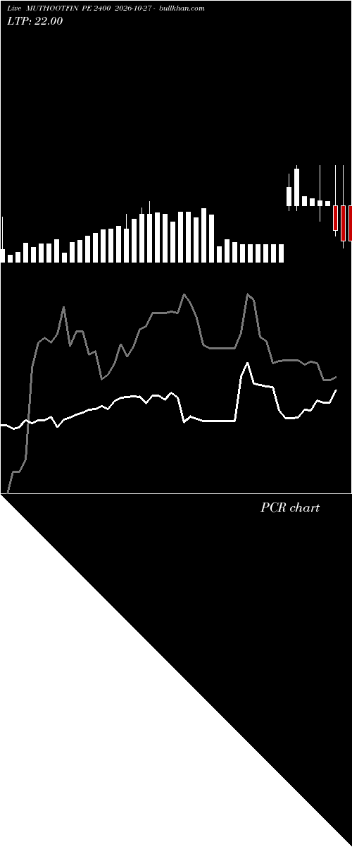 option chart MUTHOOTFIN PE 2400 2026-10-27 