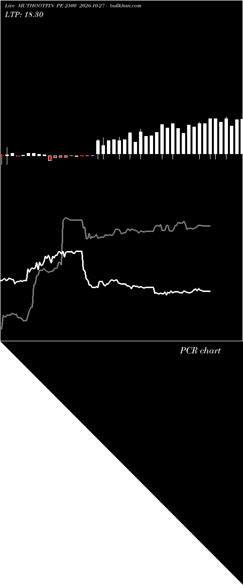  option chart MUTHOOTFIN PE 2500 2026-10-27 