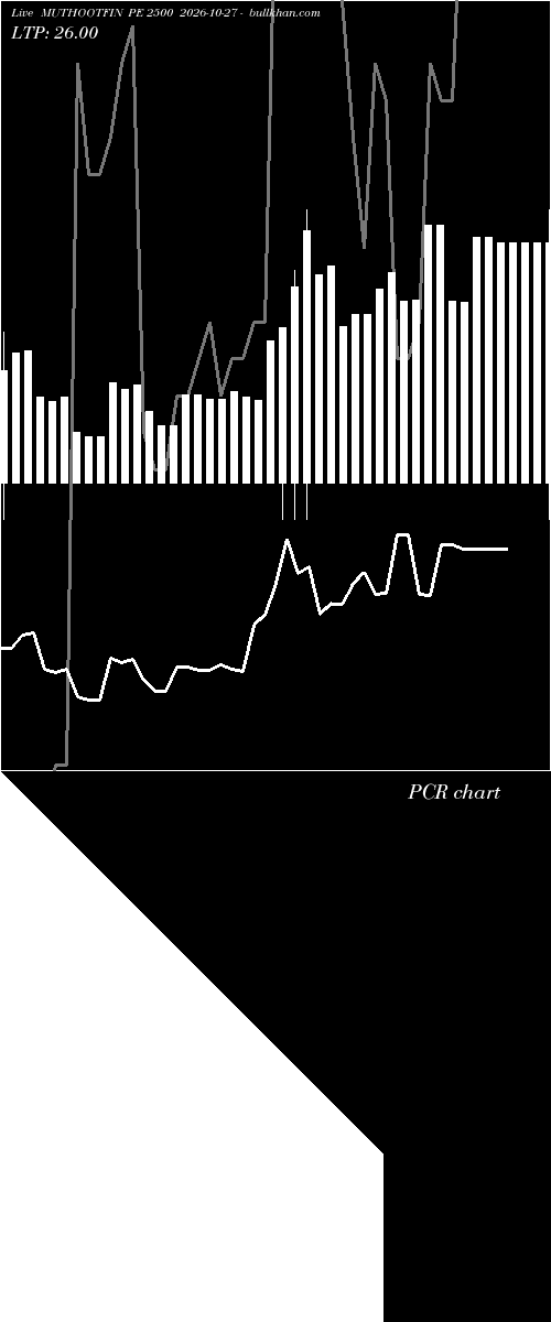  option chart MUTHOOTFIN PE 2500 2026-10-27 