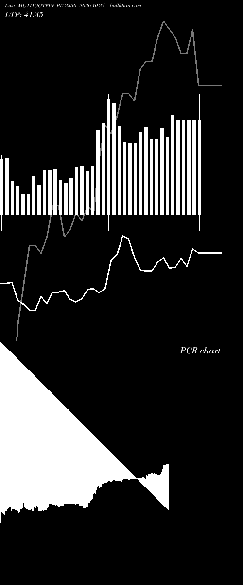  option chart MUTHOOTFIN PE 2550 2026-10-27 