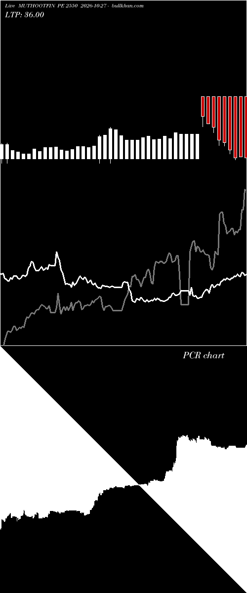  option chart MUTHOOTFIN PE 2550 2026-10-27 