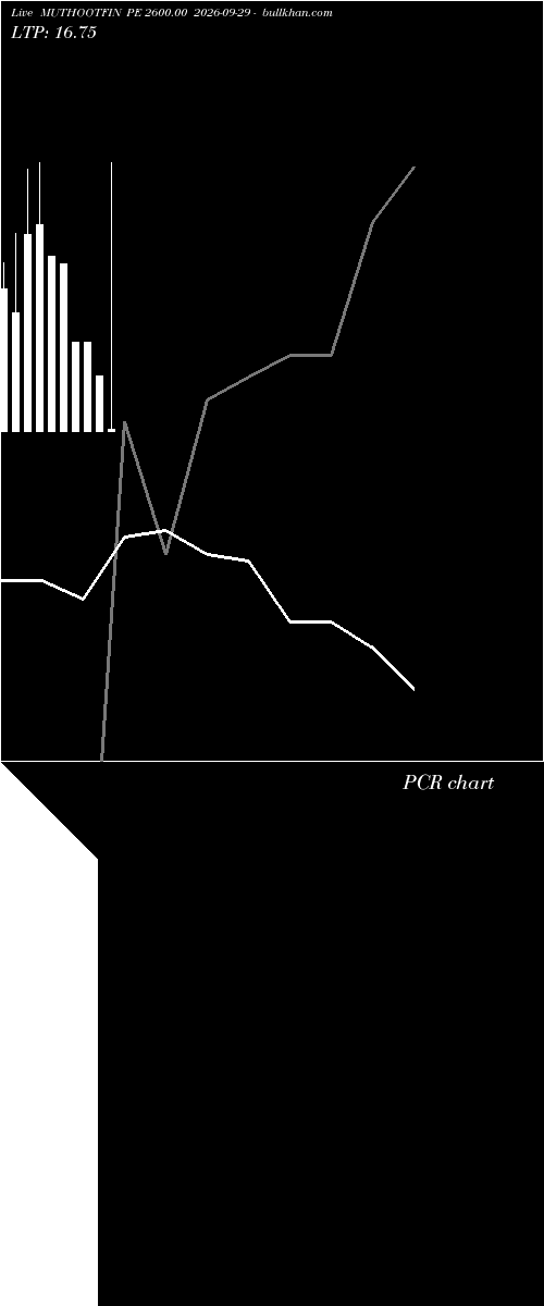  option chart MUTHOOTFIN PE 2600.00 2026-09-29 
