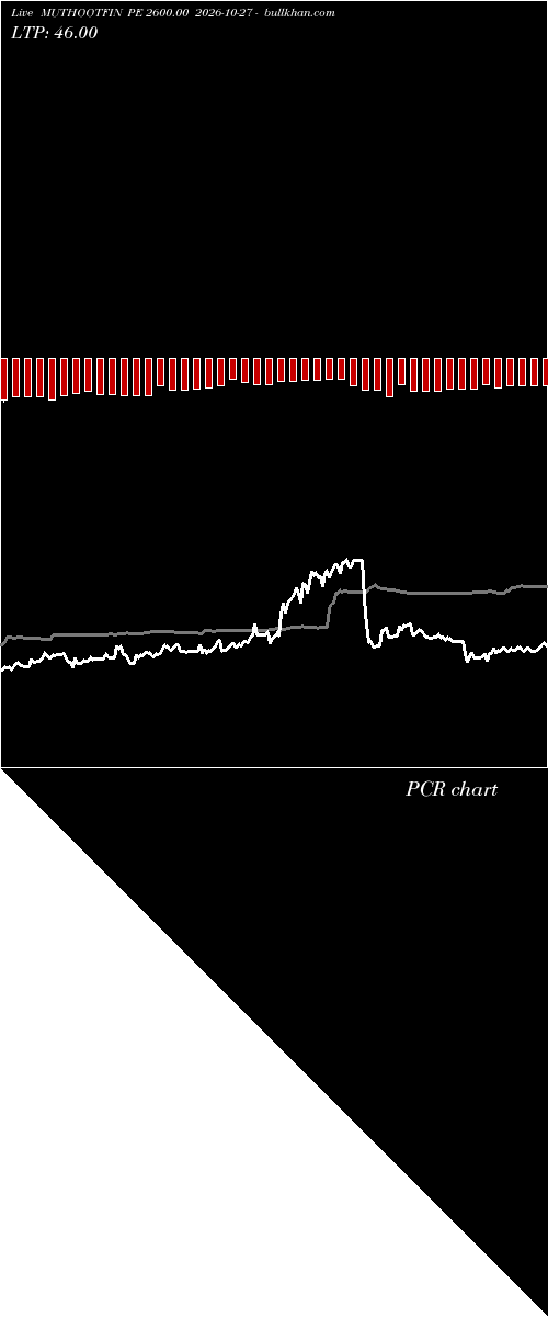  option chart MUTHOOTFIN PE 2600.00 2026-10-27 