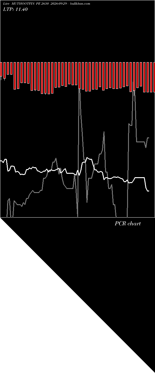  option chart MUTHOOTFIN PE 2650 2026-09-29 