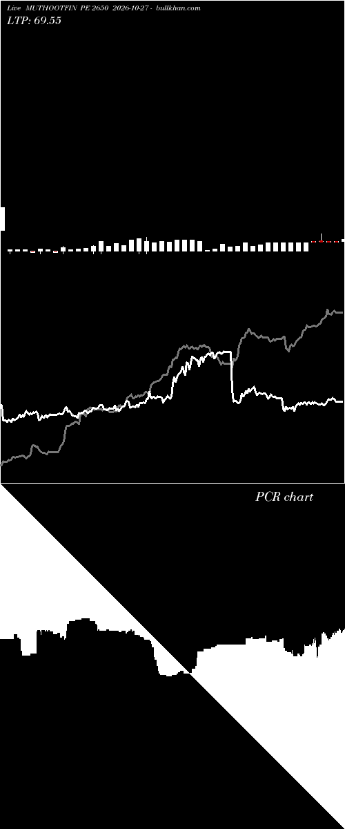  option chart MUTHOOTFIN PE 2650 2026-10-27 