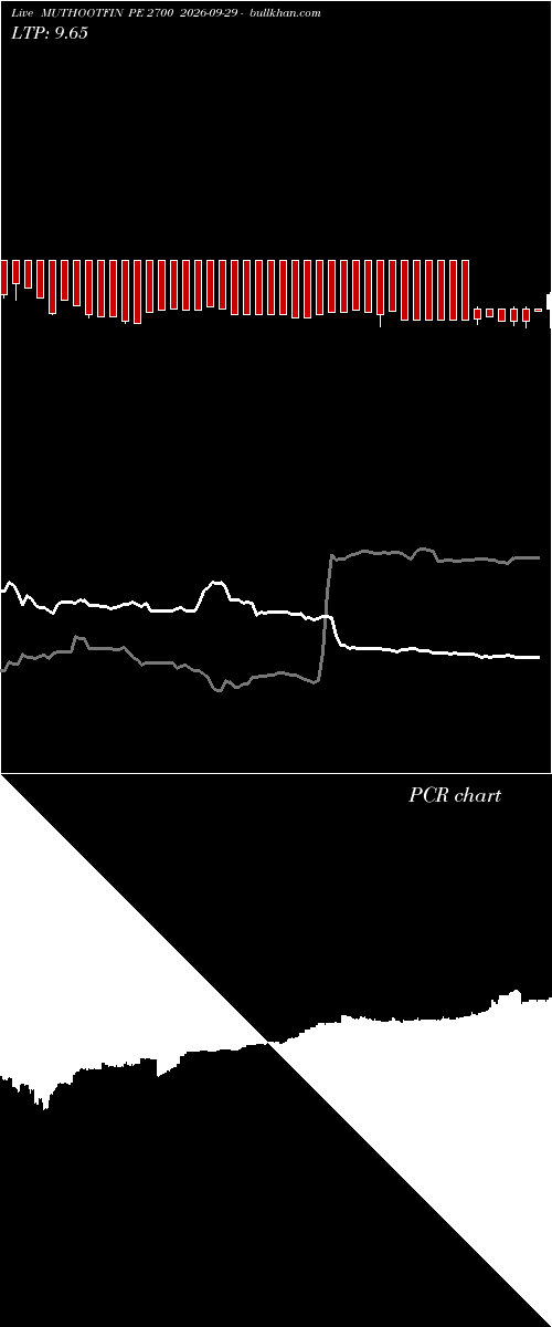  option chart MUTHOOTFIN PE 2700 2026-09-29 
