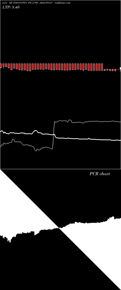  option chart MUTHOOTFIN PE 2700 2026-09-29 