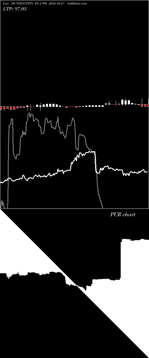  option chart MUTHOOTFIN PE 2700 2026-10-27 