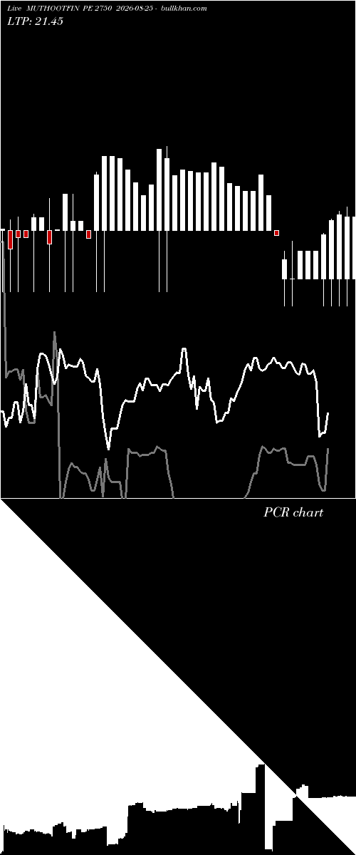  option chart MUTHOOTFIN PE 2750 2026-08-25 