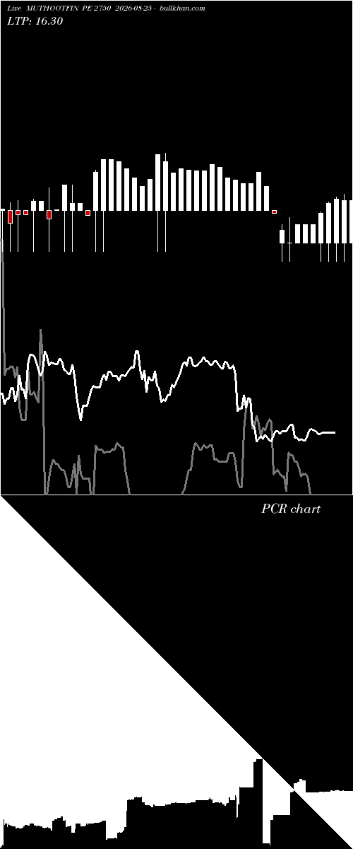  option chart MUTHOOTFIN PE 2750 2026-08-25 