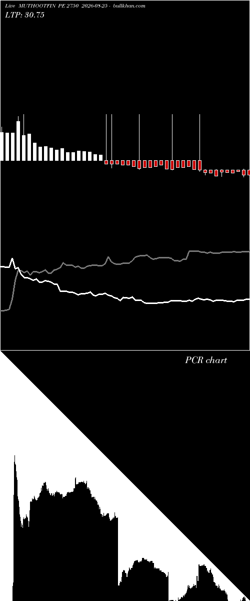  option chart MUTHOOTFIN PE 2750 2026-08-25 