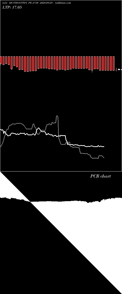 option chart MUTHOOTFIN PE 2750 2026-09-29 